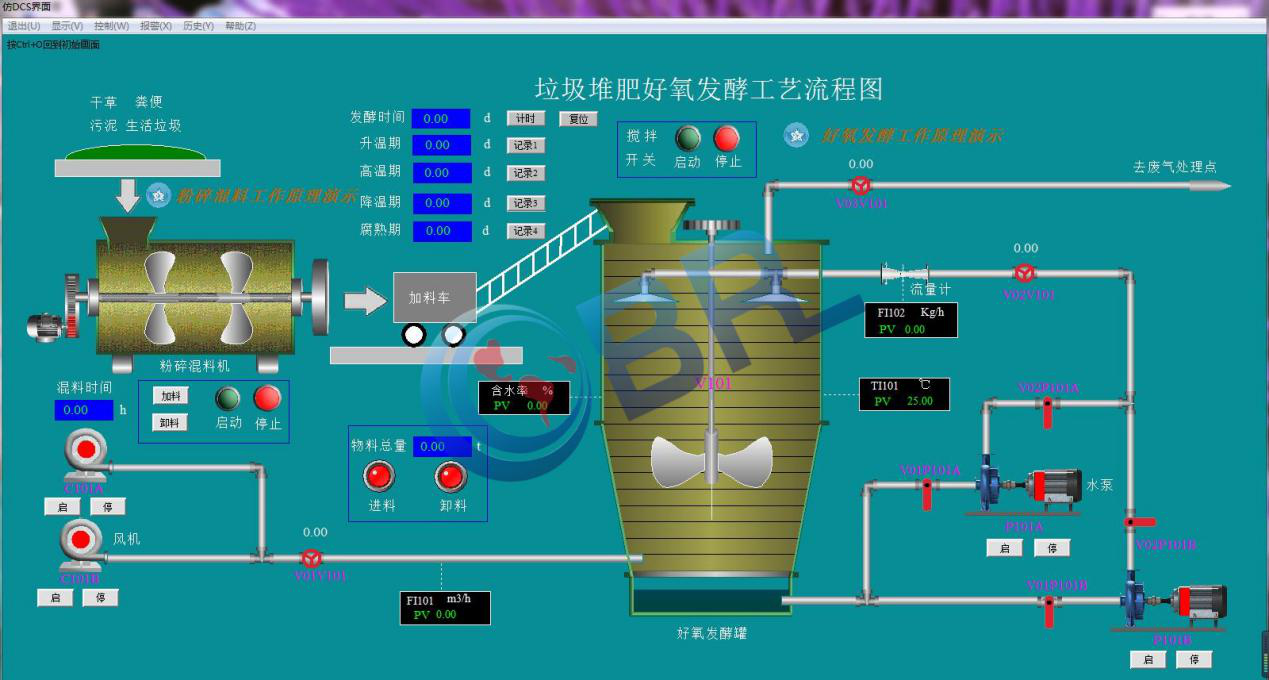 北京欧倍尔生活垃圾堆肥工艺操作实习虚拟仿真软件