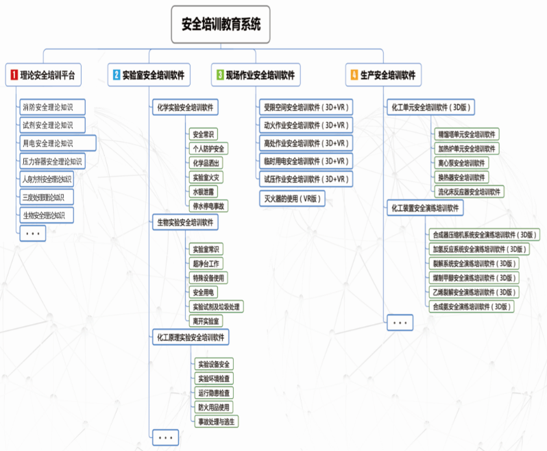 聚氯乙烯3D安全演练虚拟仿真软件