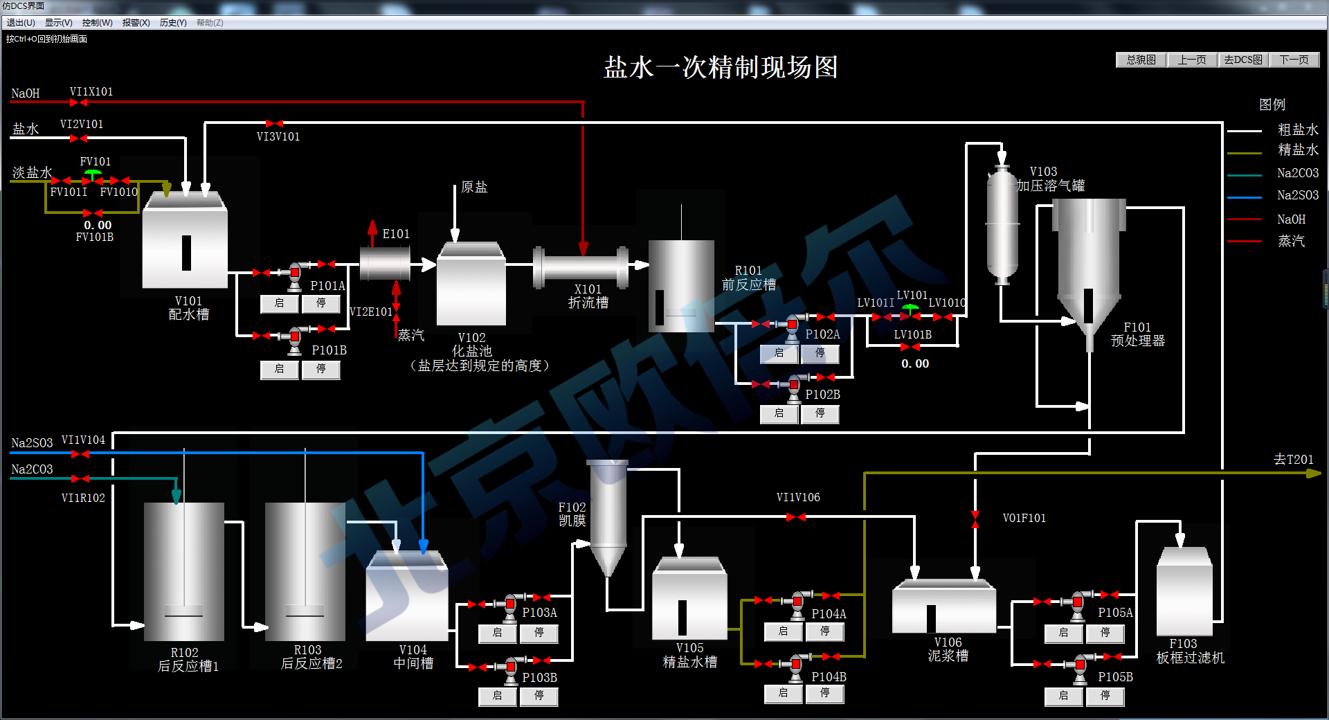 氯碱工业流程图图片