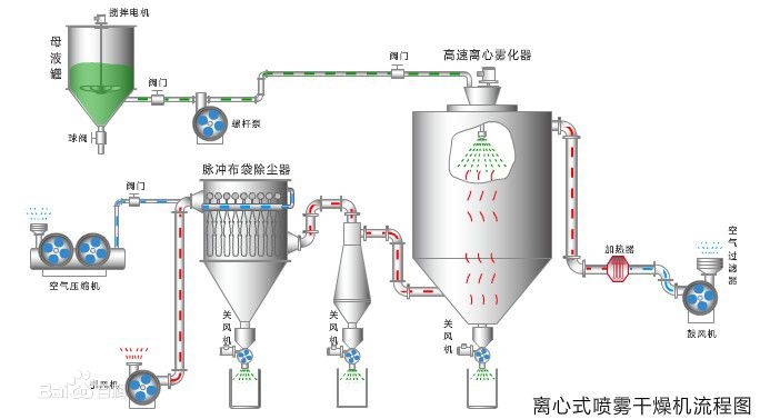 喷雾干燥虚拟仿真软件