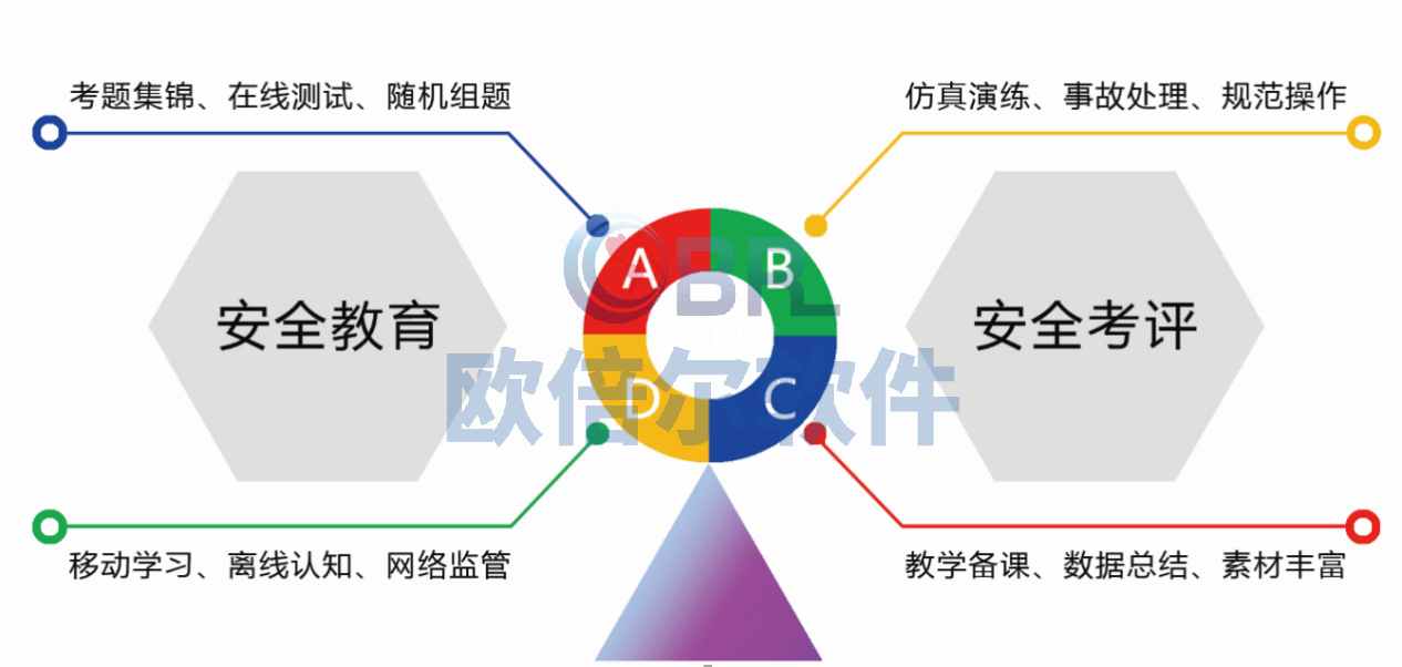 课程资源 | 筑牢实验室安全防线，构建完备课程体系